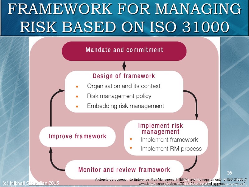 36 FRAMEWORK FOR MANAGING RISK BASED ON ISO 31000 A structured approach to Enterprise
